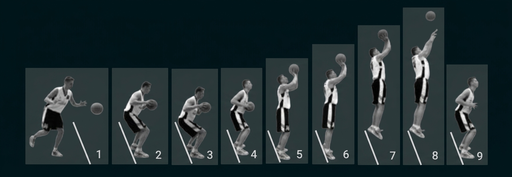 Neun Bildausschnitte: Basketballspieler bei Dribbling, Anlauf und Sprungwurf.